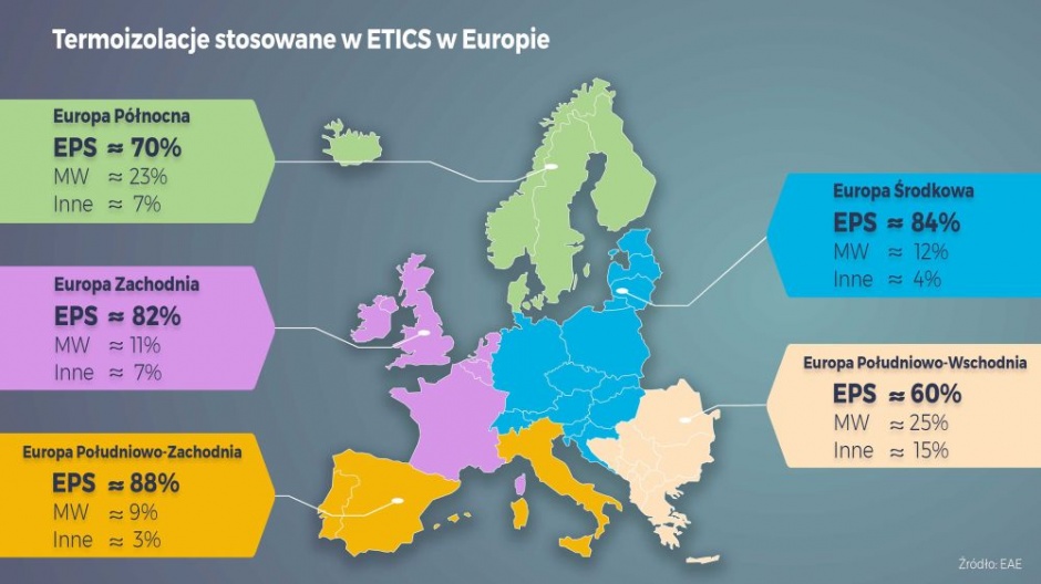 termomodernizacja styropian w etics euro