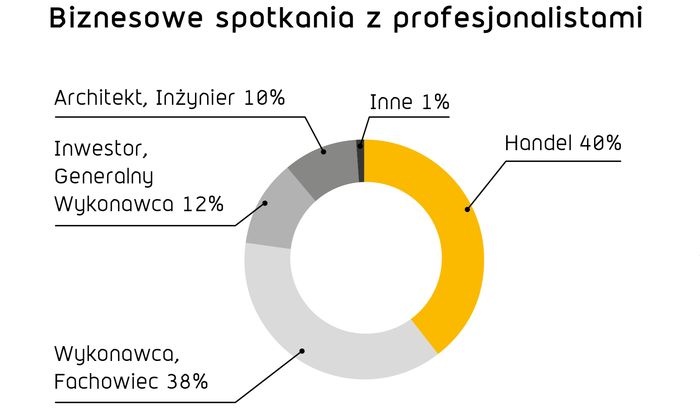 kto odwiedzi budme2025 1