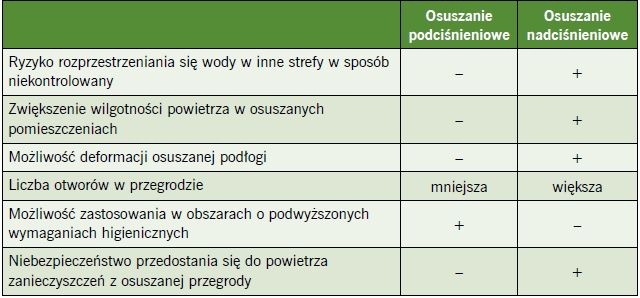 dojm po powodzi roznice metody