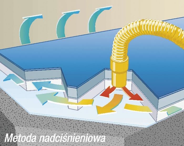 powodz metoda nadcisnieniowa
