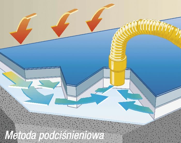powodz metoda podcisnieniowa