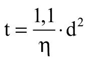 remont domu po powodzi wzor