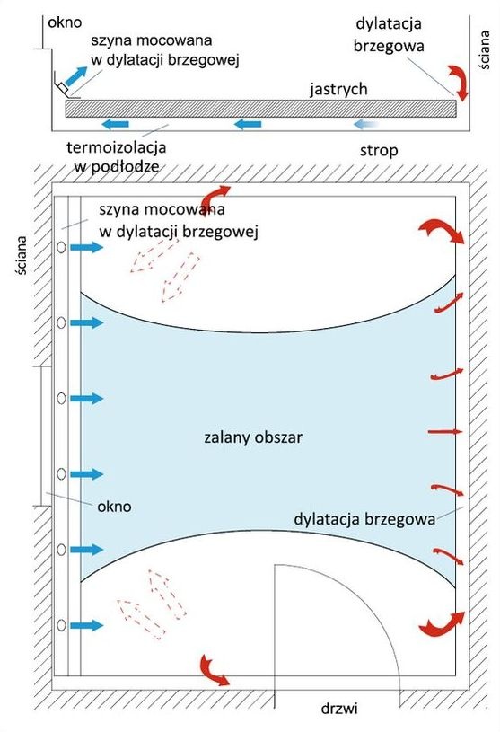 zalany obszar szyna poczatek
