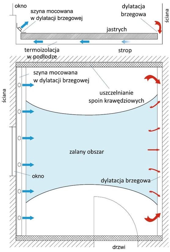 zalany obszar szyna