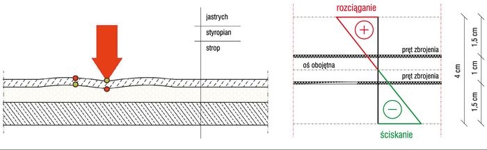 jastrych okladziny ceramiczne1