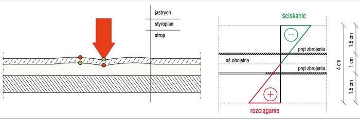 jastrych okladziny ceramiczne2