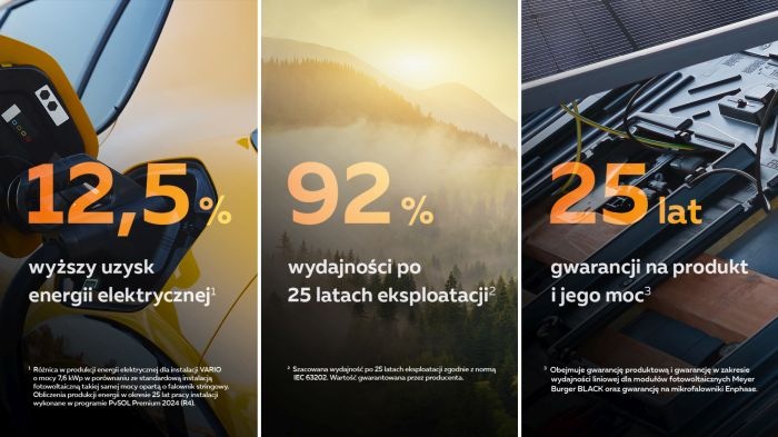 vario od creaton - inwestycja w przyszlosc