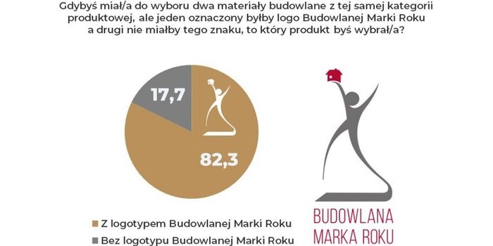 Ranking Budowlana Marka Roku i Champion Roku 2025