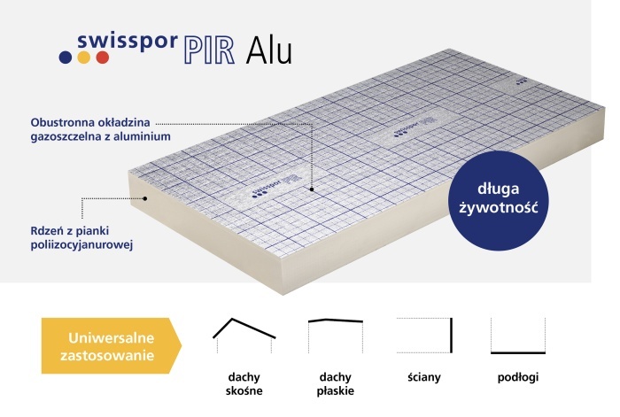 swissporpir alu parametry techniczne i niezawodność