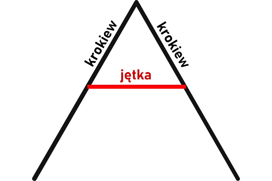 jętka