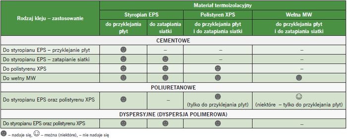 kleje do ocieplen etics tabela 1