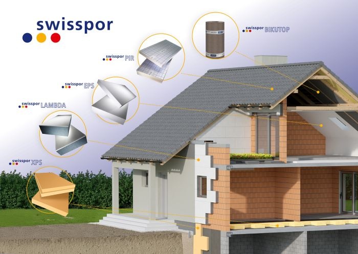 rozwiązania marki swisspor