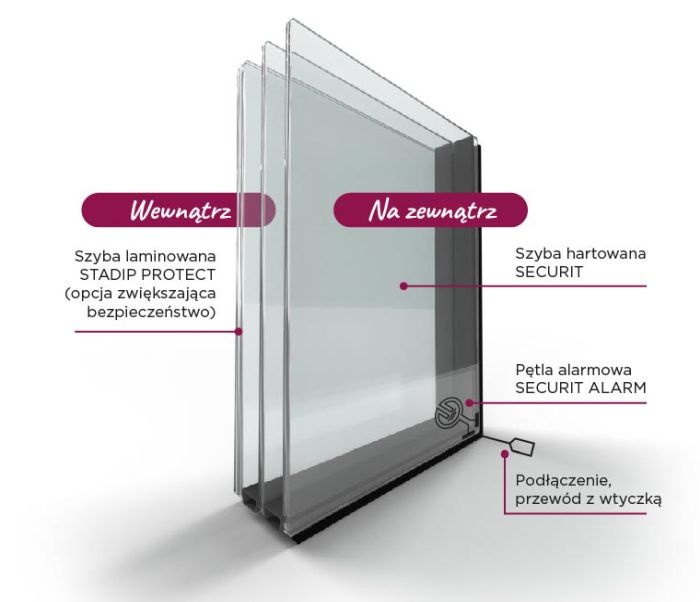 szyby z petla antywlamaniowa glassolutions