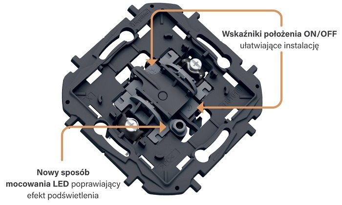 Mechanizmy Niloe