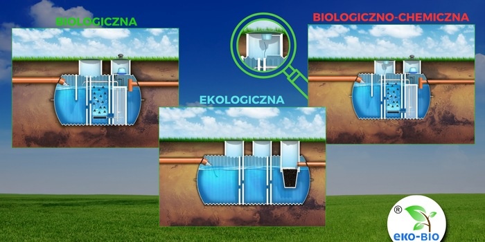 Top 3 przydomowe oczyszczalnie ściek&oacute;w EKO-BIO &ndash; najczęściej wybierane modele. Fot. EKO-BIO