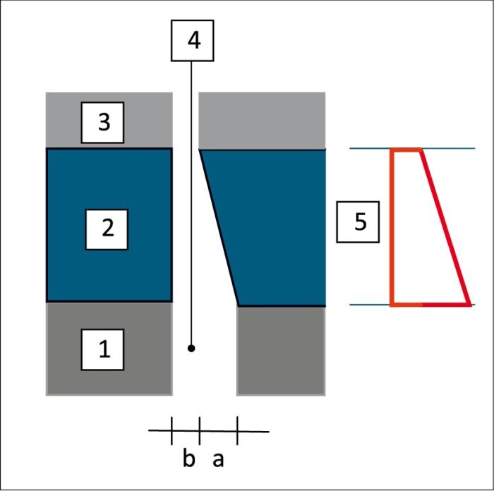 rys-cztery-zwiekszenie-rysy