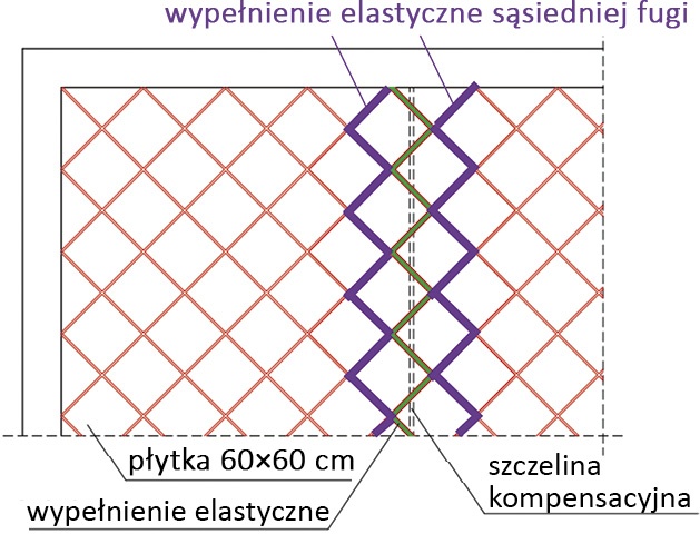 rys-dziesiec-plytka-dylatacyjna