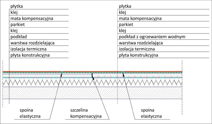 rys-dziewiec-przesuniecie-dylatacji