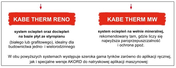 grafika porównująca systemy ociepleń