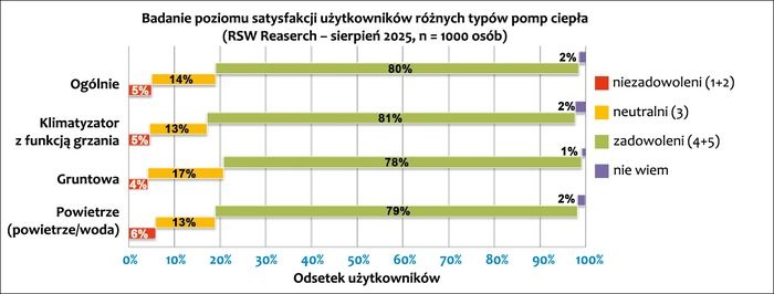 rys-trzy-badanie-poziom-zadowolenia