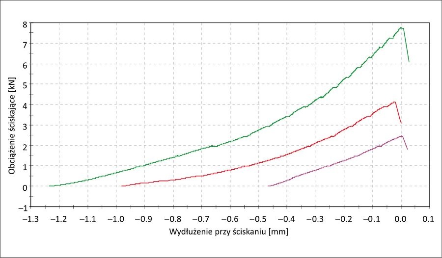rys-dwa-wykres-odksztalcalnosci