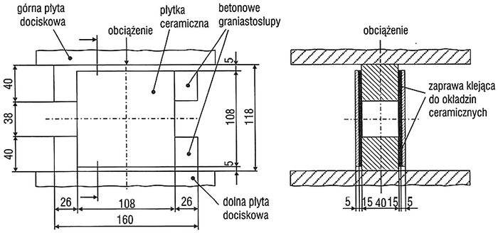 rys-jeden-badanie-odksztalcalnosci-kleju