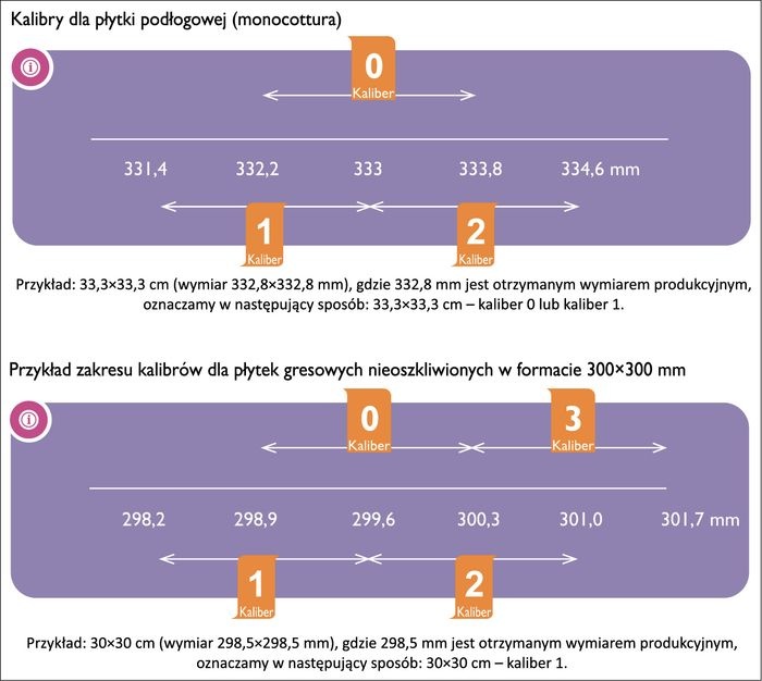 rys-jedena-oznaczenie-kalibrow-plytek