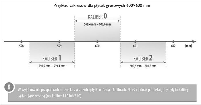 rys-jedenb-oznaczenie-kalibrow-plytek