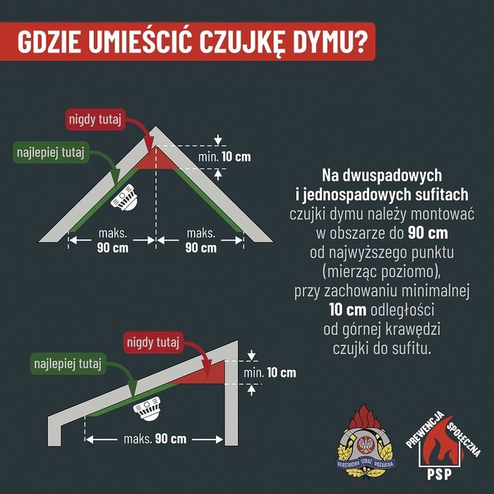 rys-miejsca-montazu-czujek