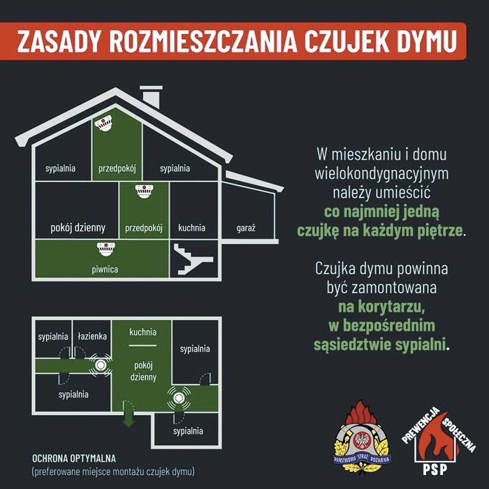 rys-zasady-rozmieszczania-czujek