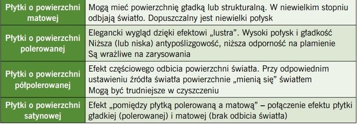 tabela-cztery