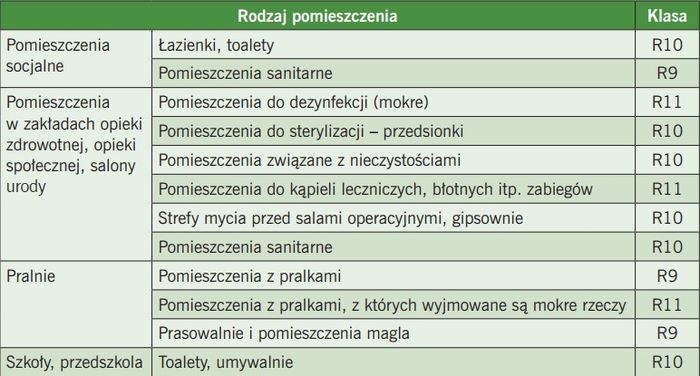 tabela-cztery