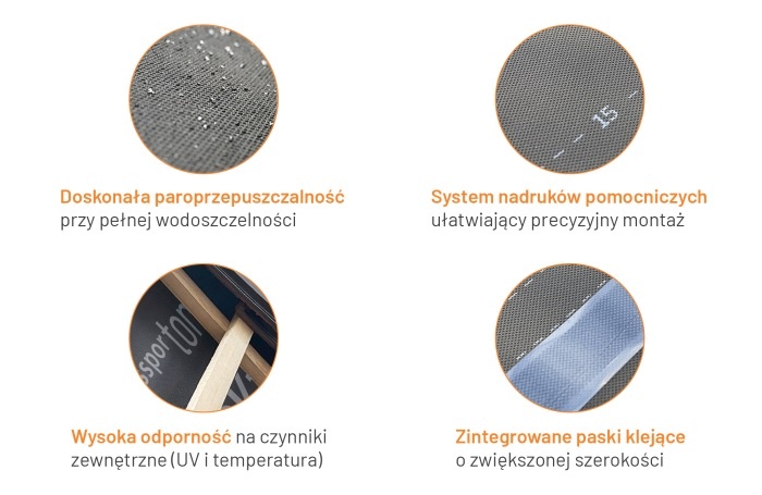 swissporton - cztery owale zdjęcia i podpisy