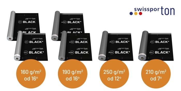 cztery rodzaje membran black z podpisami w pomarańczowych kołach