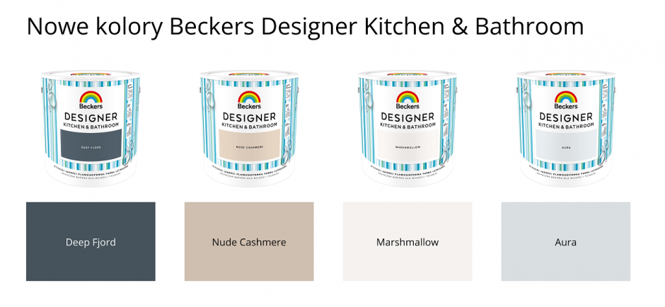 nowe kolory beckers designer kitchen bathroom