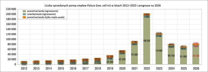 pompy-ciepla-wykres