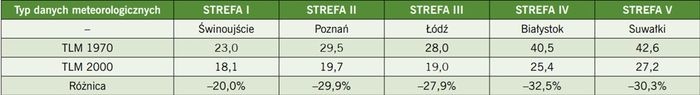 tabela-piec