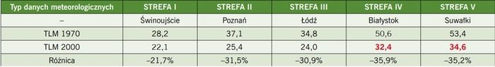 tabela-siedem