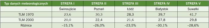 tabela-szesc