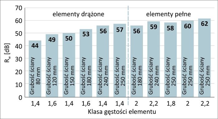 wykres