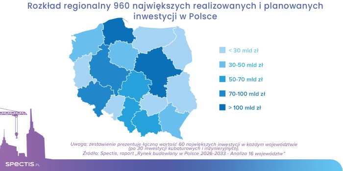 Budowlana mapa Polski się zmienia. Pomorze i Mazowsze wyraźnie wyprzedzają resztę kraju. Rys. Spectis