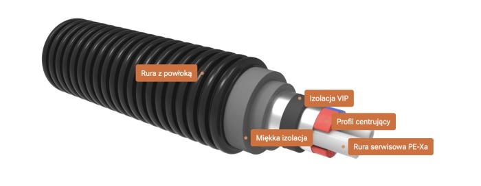 uponor ecoflex komponenty - przekrój