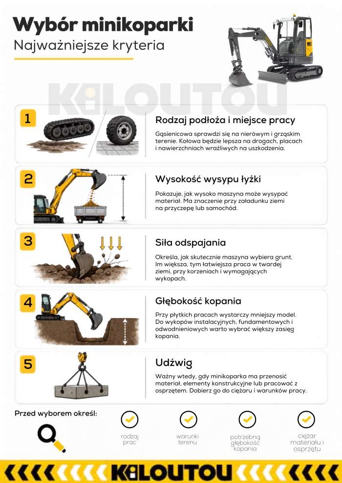 infografika minikoparka