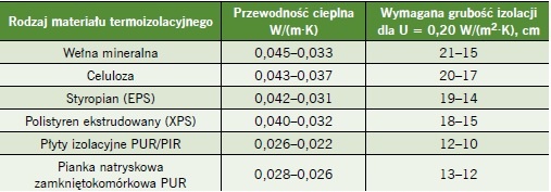 tabela-szesc