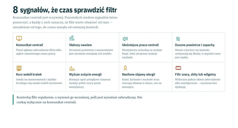 sfm 8 sygnalow ze czas sprawdzic filtr