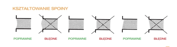 schemat kształtowania spoiny