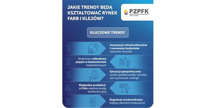 Branża farb i klej&oacute;w w obliczu zmian. Co przyniosą najbliższe lata? Rys. PZPFK