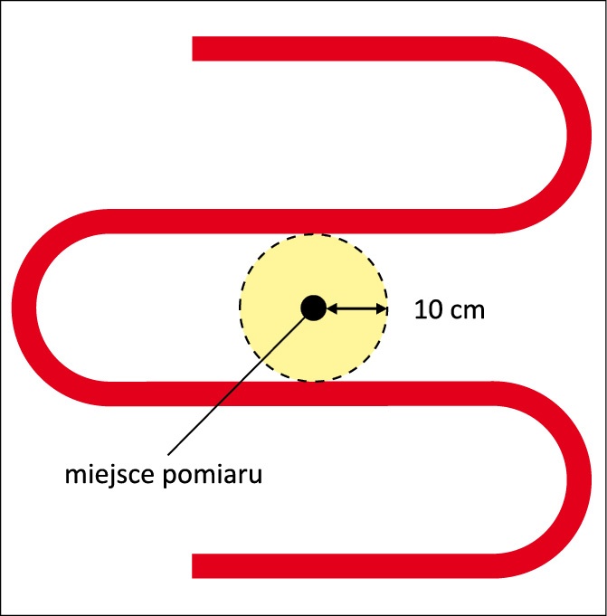 rys-szesc-miejsce-pobierania-probki
