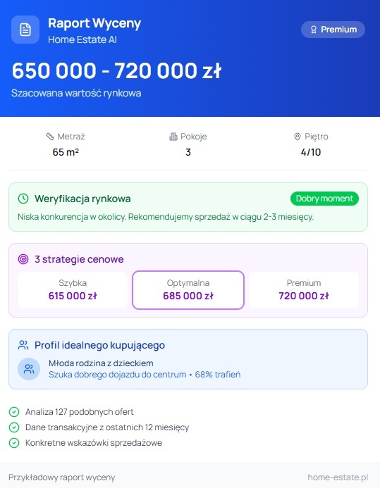 przykladowy raport wyceny nieruchomosci home estate