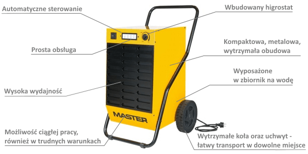 Osuszacz powietrza MASTER DH 44